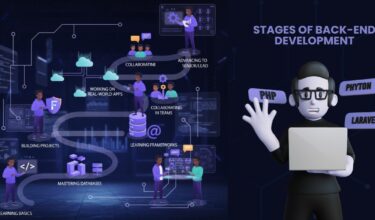 An Illustration showing the 7 key stages in the career path of a backend developer. On the left, a Black developer progresses through a winding path with labeled stages: Learning Basics, Building Projects, Mastering Databases, Learning Frameworks, Collaborating in Teams, Working on Real-World Apps, and Advancing to Senior/Lead. Tech icons like code brackets, databases, clouds, and gears support each stage.