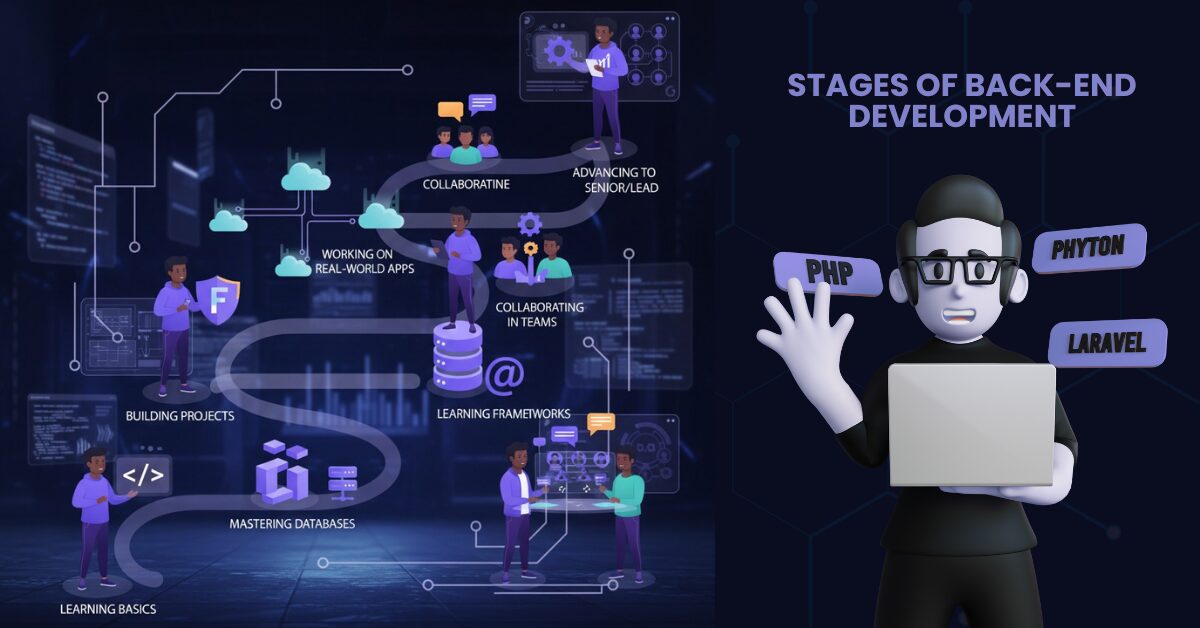 An Illustration showing the 7 key stages in the career path of a backend developer. On the left, a Black developer progresses through a winding path with labeled stages: Learning Basics, Building Projects, Mastering Databases, Learning Frameworks, Collaborating in Teams, Working on Real-World Apps, and Advancing to Senior/Lead. Tech icons like code brackets, databases, clouds, and gears support each stage.